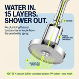 The Filtered Shower Head