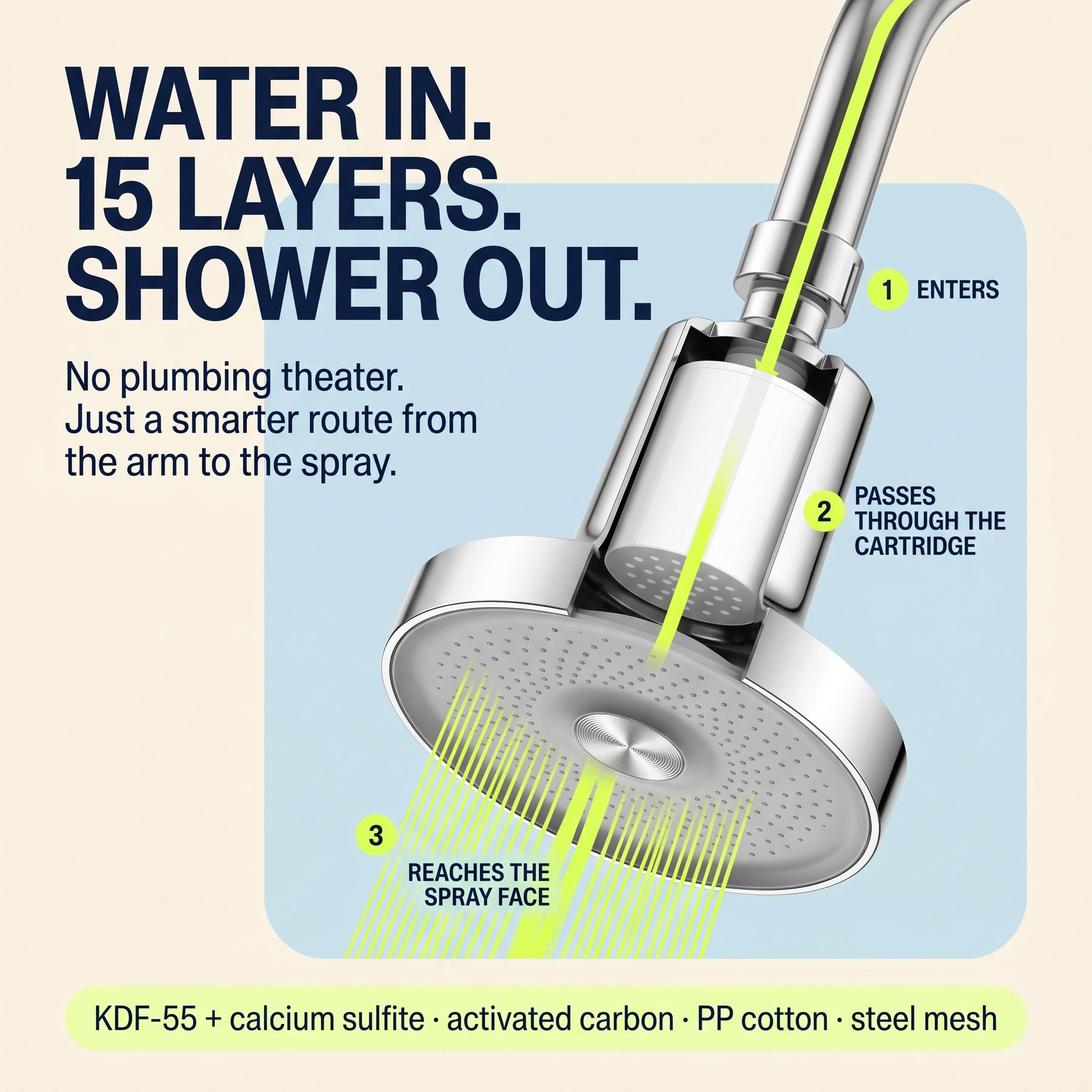 The Filtered Shower Head