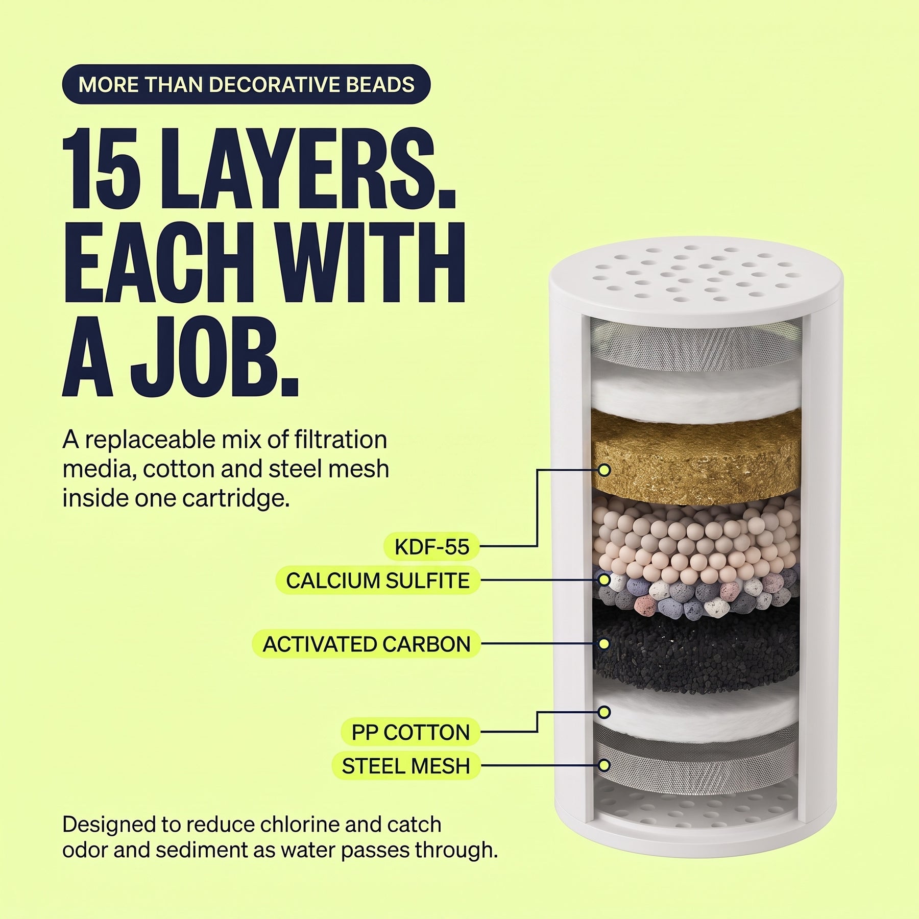 The Filtered Shower Head