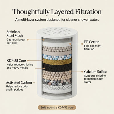 Slaky 15-Stage KDF-55 Filtered Shower Head