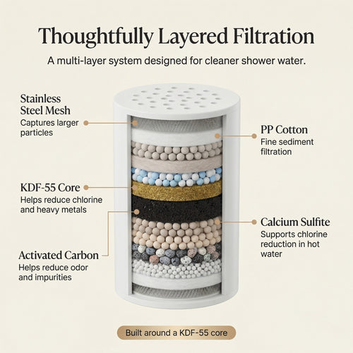 Slaky 15-Stage KDF-55 Filtered Shower Head